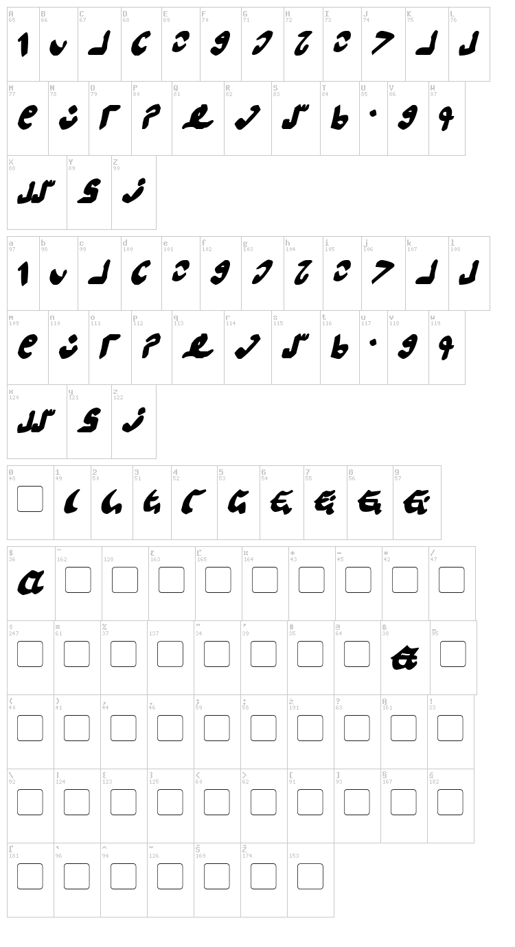 Semphari font map